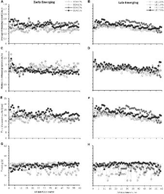 Individual Differences in Hatching Time Predict Alcohol Response in Zebrafish